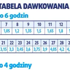 Ile ml paracetamolu dla dziecka? Kluczowe informacje o dawkowaniu