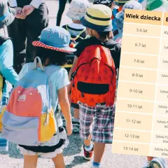 Ile lat ma uczeń 3 klasy gimnazjum? Zaskakujące fakty o wieku uczniów
